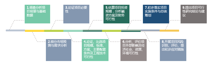 可行性研究報告(圖2)