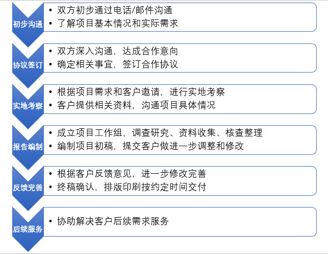 可行性研究報告(圖3)