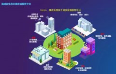 福建省統(tǒng)籌推進(jìn)危險廢物專項(xiàng)整治工作西寧防洪評價